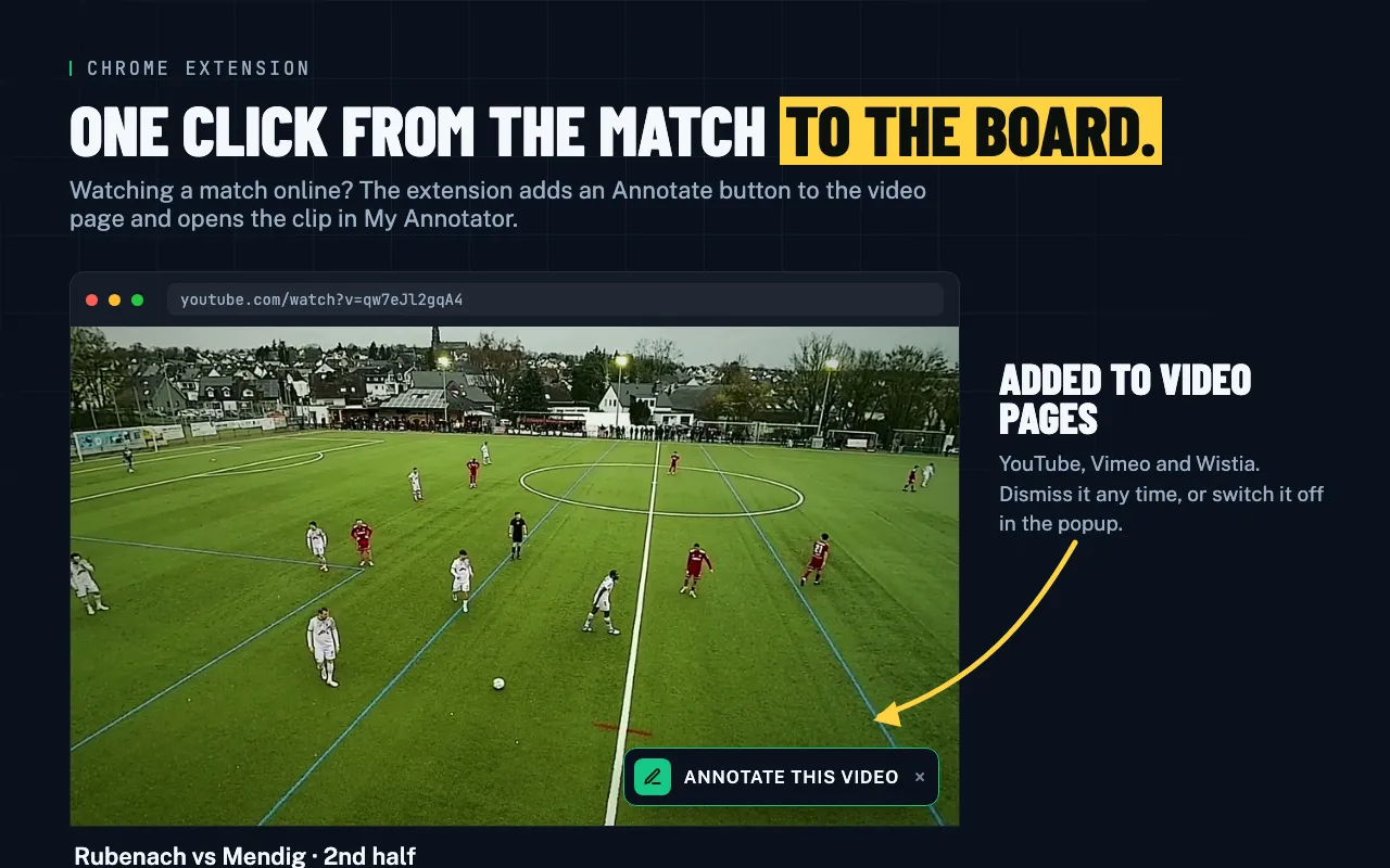 Store screenshot: the Annotate this video button on a YouTube match page